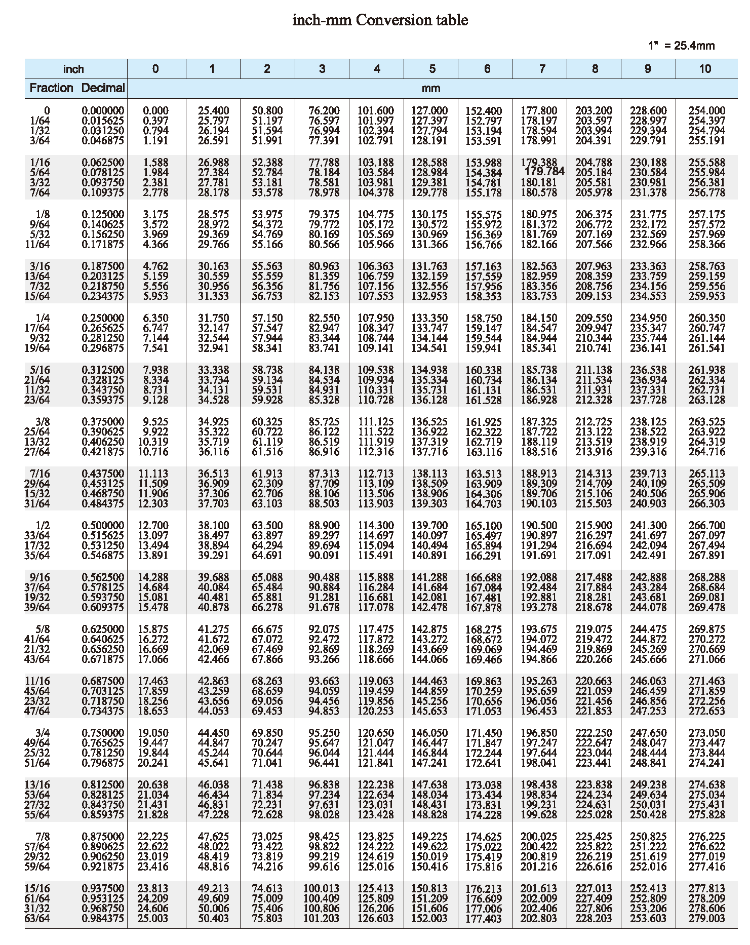 D-2曲線(xiàn).png